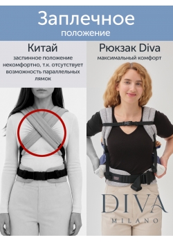 Эргорюкзак для новорожденных Diva New Wave, Cacao