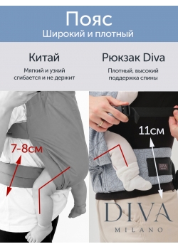 Эргорюкзак для новорожденных Diva New Wave, Cacao