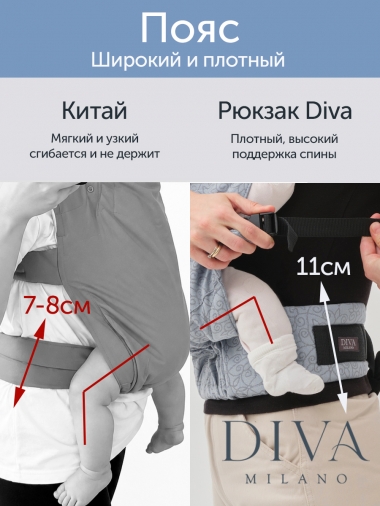 Эргорюкзак Diva New Wave, Argento